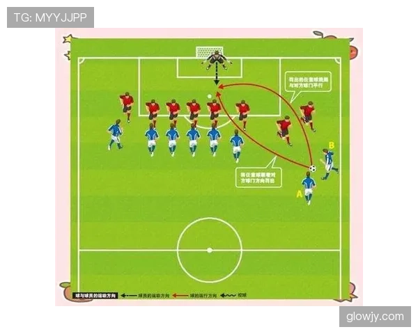 任意球规则详解：判罚条件与执行规范全面解析