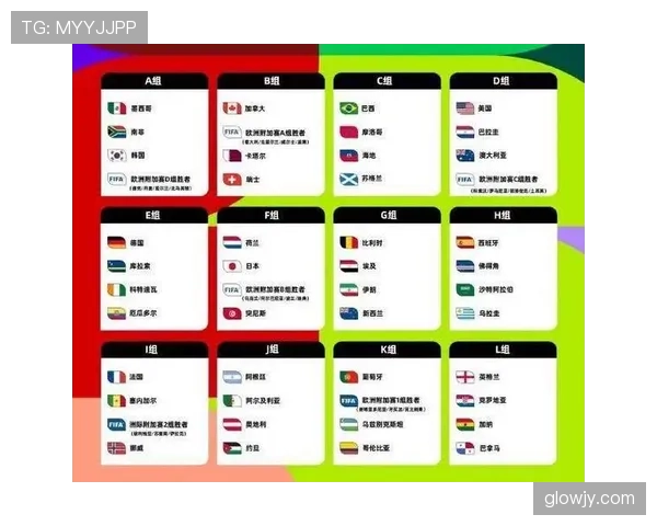 2026世界杯48队12个小组赛制如何规定,小组前两名加8个小组第三如何晋级 2026世界杯48队12个小组赛制如何规定,小组前两名加8个小组第三如何晋级